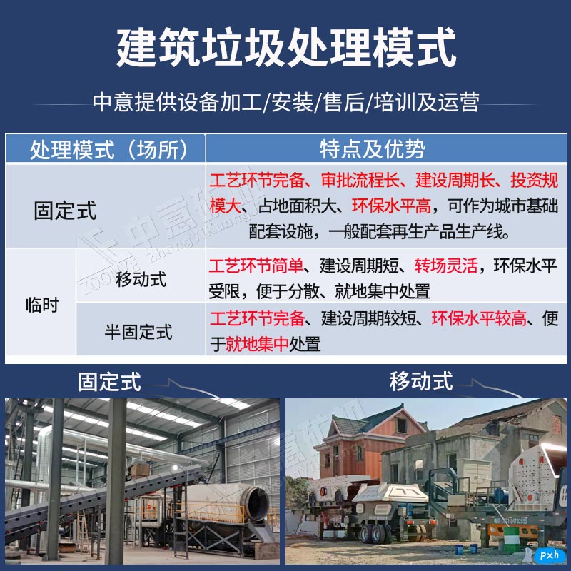 固定式、移動(dòng)式